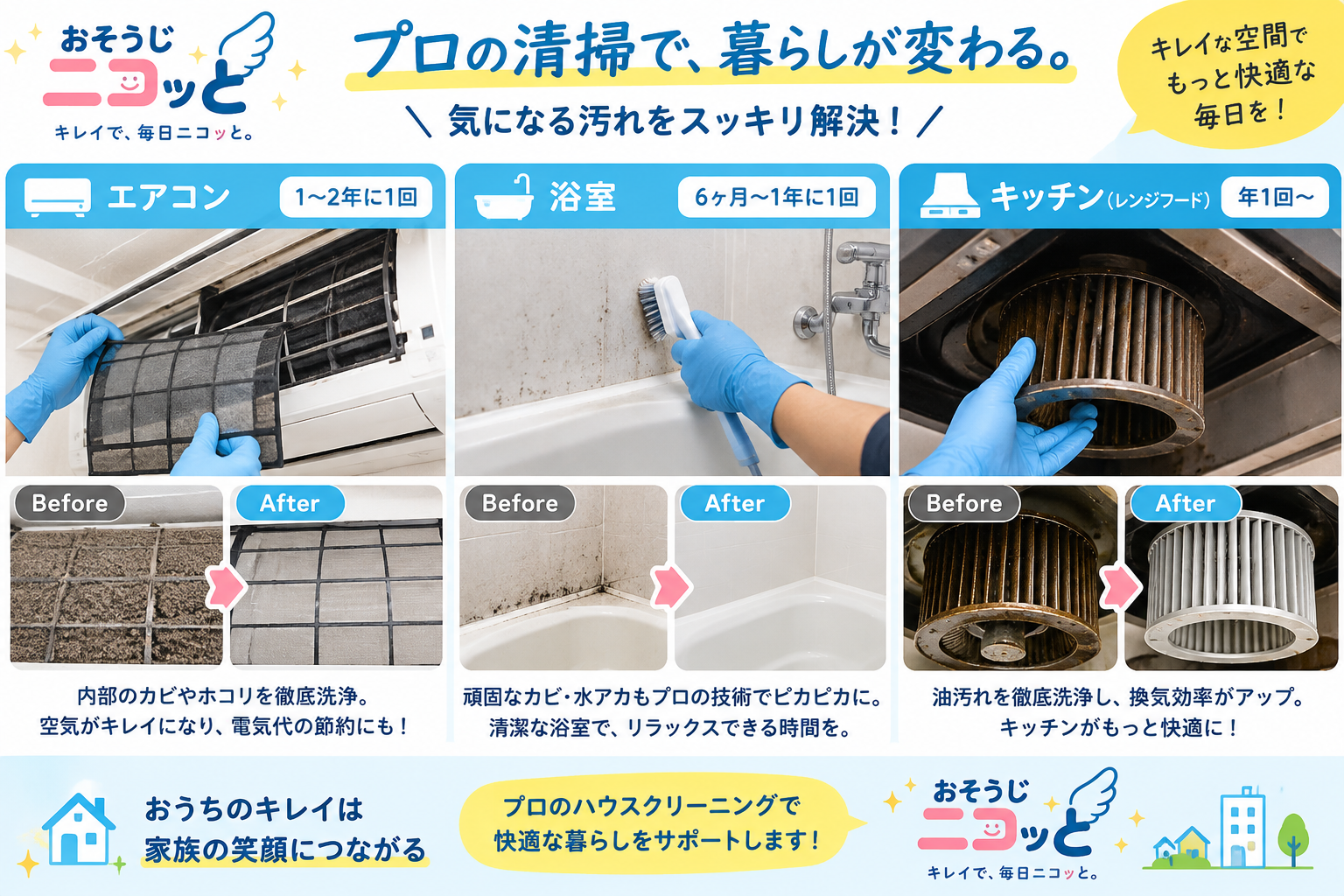 頻度目安の事例